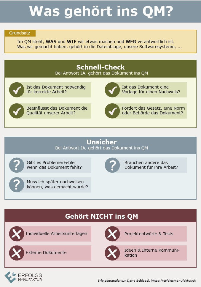 Was gehört ins QM? Kostenlose Infografik und hilfreicher Leitfaden