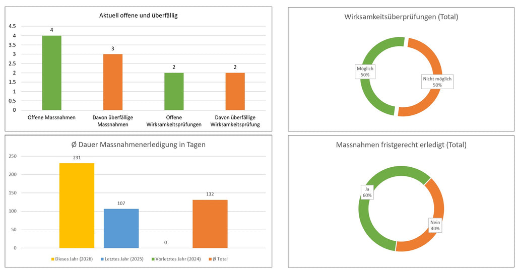 KVP – Verbesserungsliste (PRO-Version)