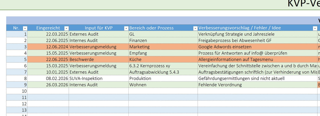 KVP – Verbesserungsliste (PRO-Version)
