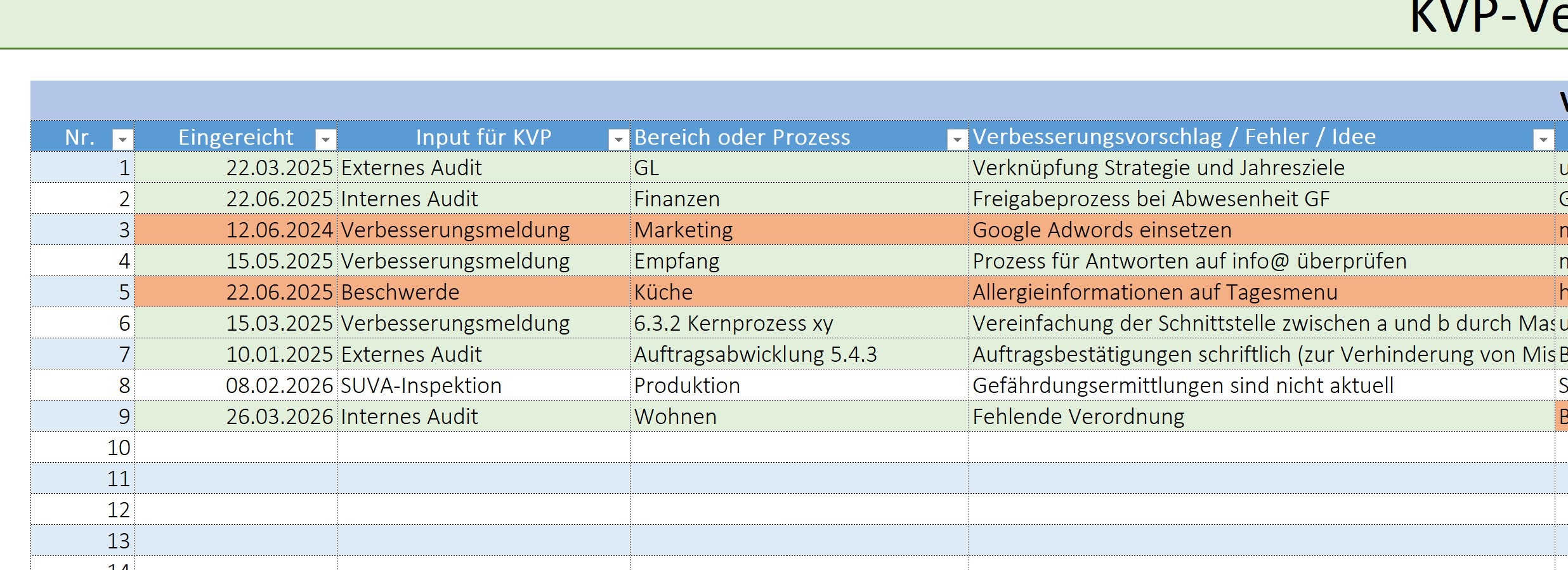 KVP – Verbesserungsliste (PRO-Version)