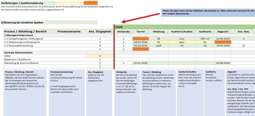 Toolbox interne Audits