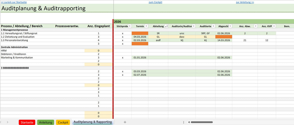 Toolbox interne Audits