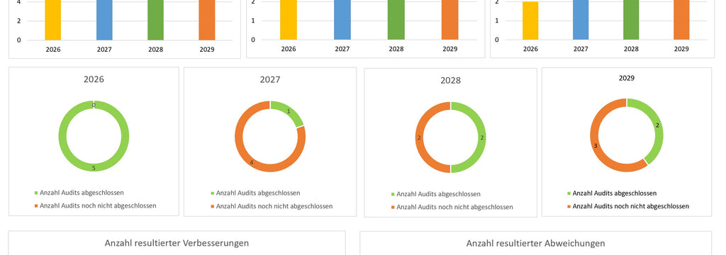 Toolbox interne Audits