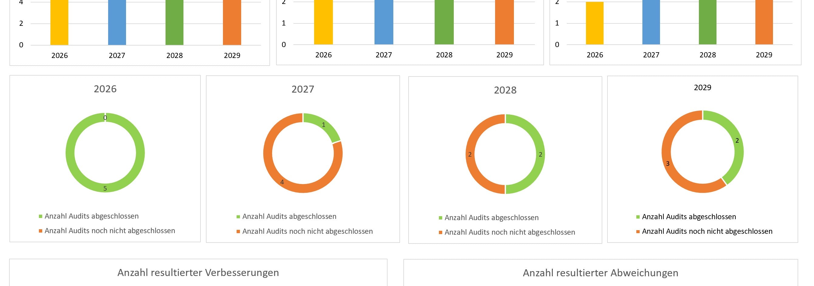 Toolbox interne Audits