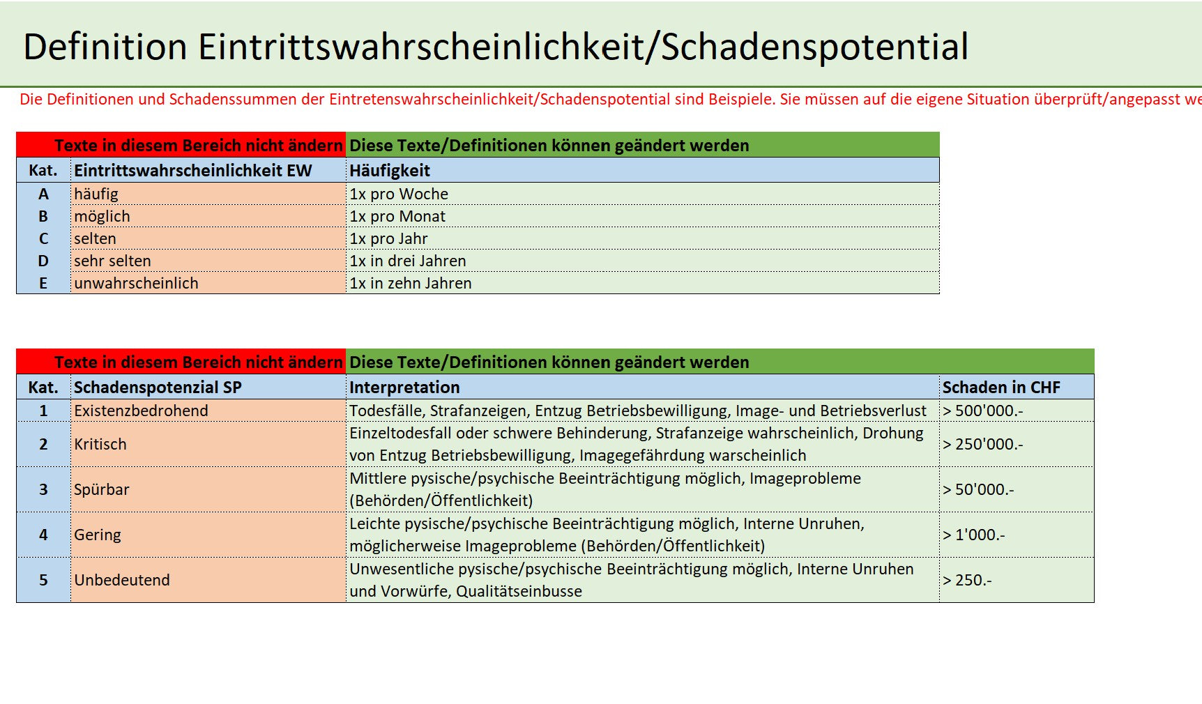 Risiko-Management-Toolbox