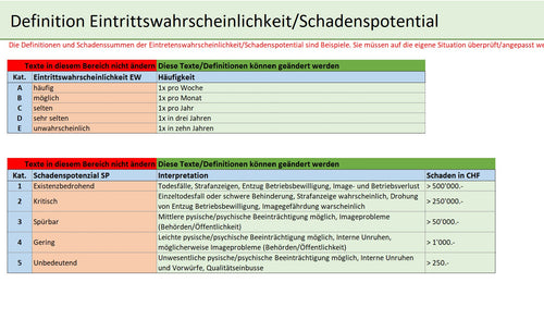 Risiko-Management-Toolbox
