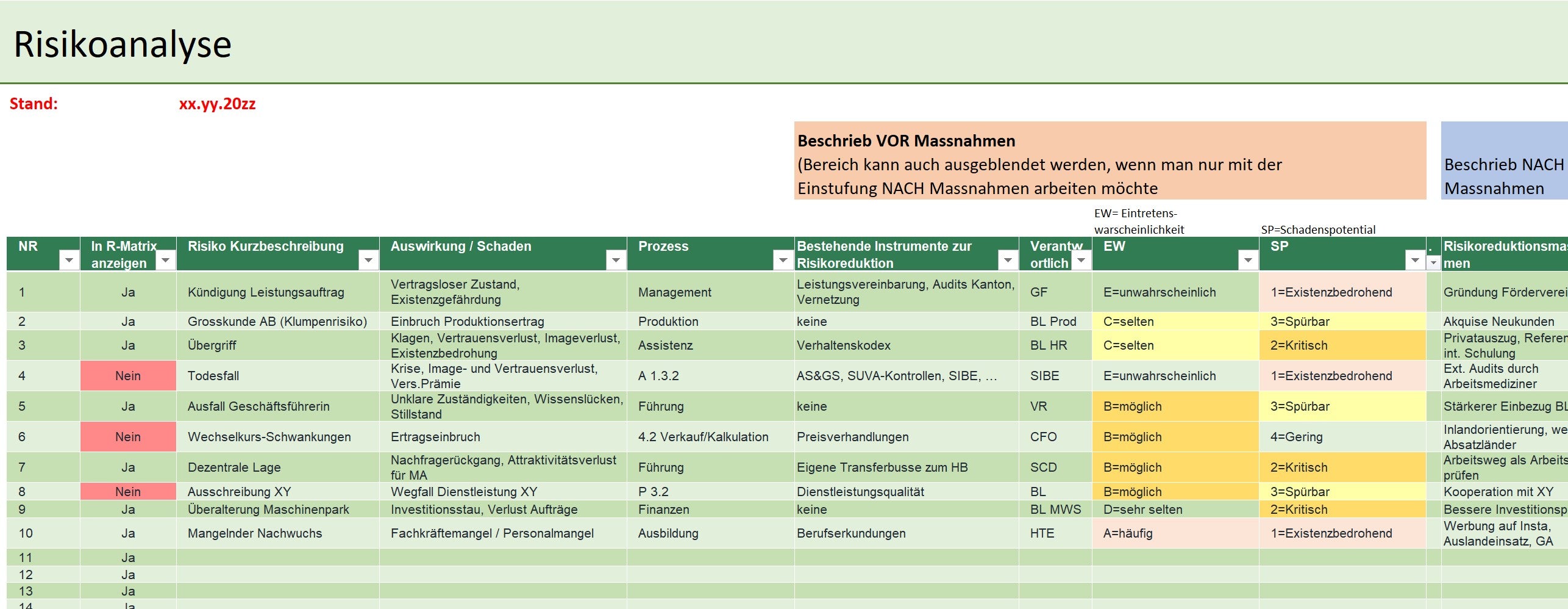Risiko-Management-Toolbox