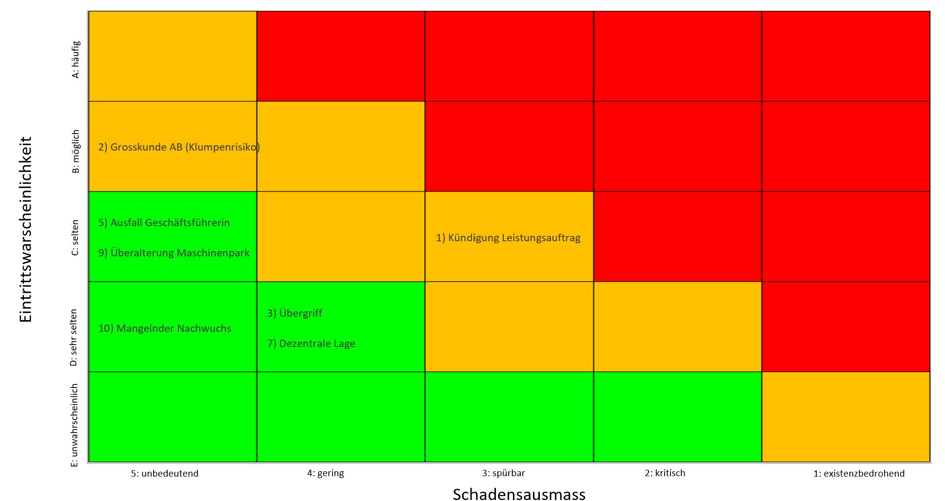 Risiko-Management-Toolbox