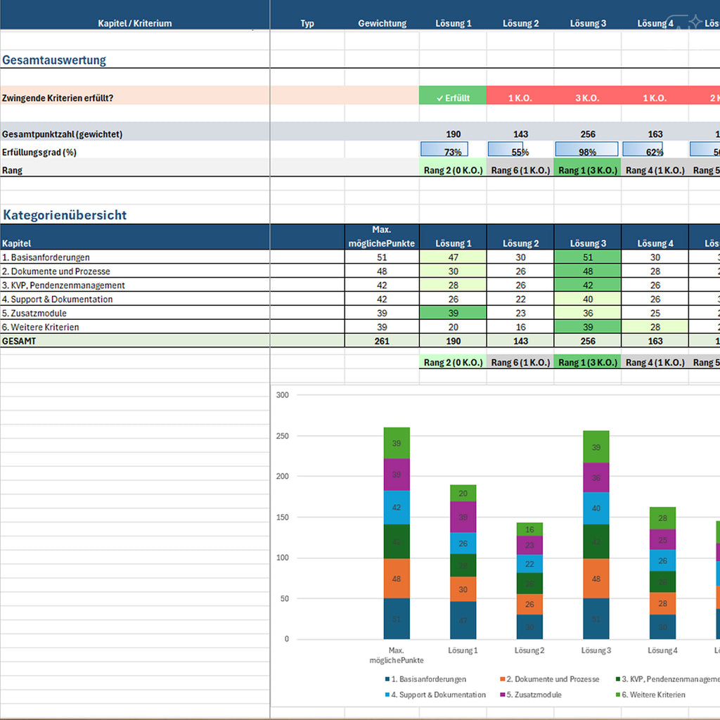 Excel-Tool für die Evaluation der passenden QM-Software