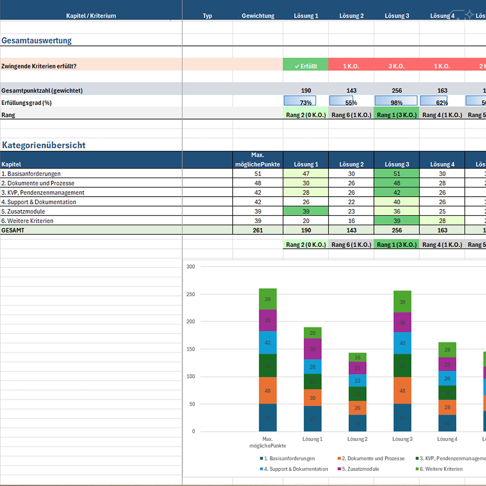 Excel-Tool für die Evaluation der passenden QM-Software
